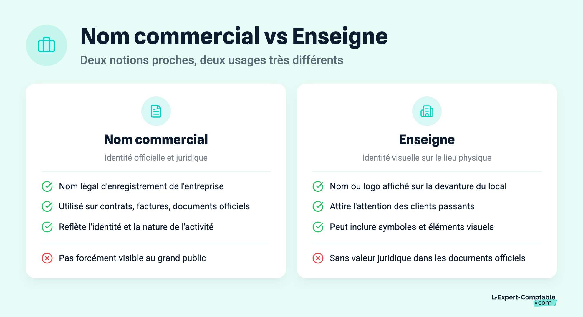 Nom commercial vs Enseigne